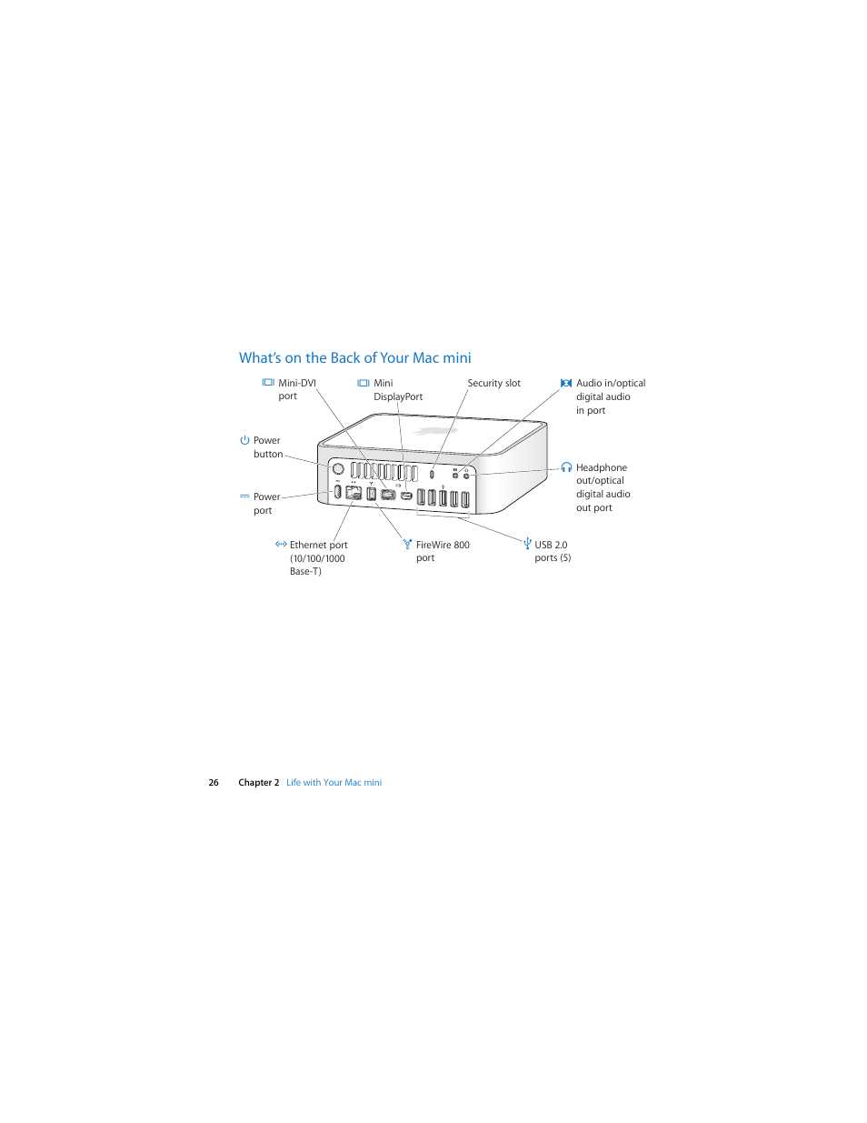 What’s on the back of your macmini, What’s on the back of your mac mini | Apple Mac mini (Mac OS X Server, Late 2009) User Manual | Page 26 / 72