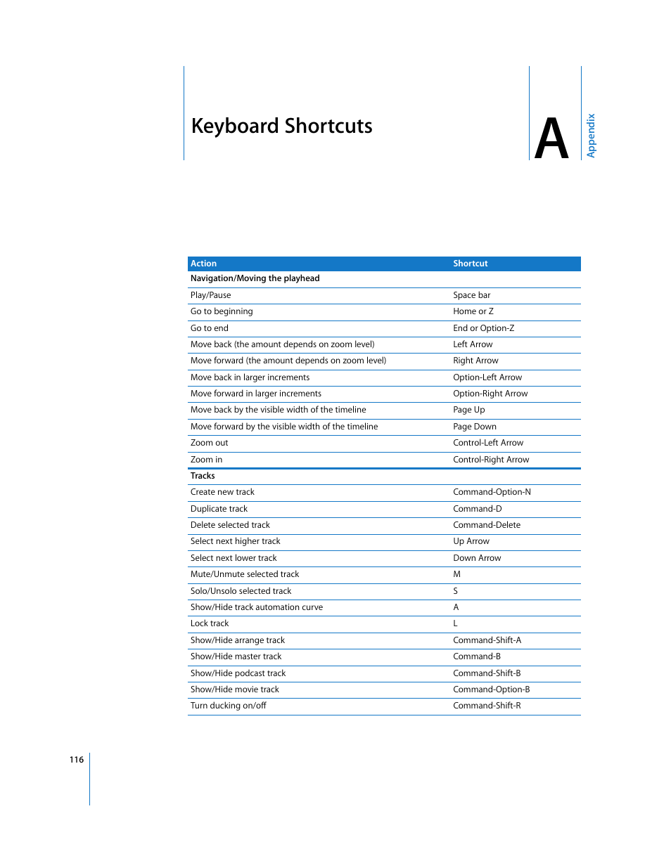 Keyboard shortcuts, Appendix a | Apple GarageBand '09 User Manual | Page 116 / 122