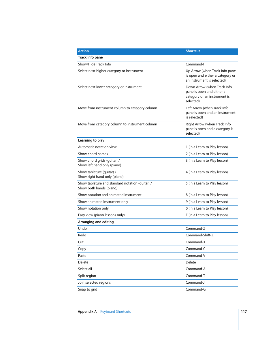 Apple GarageBand '09 User Manual | Page 117 / 122