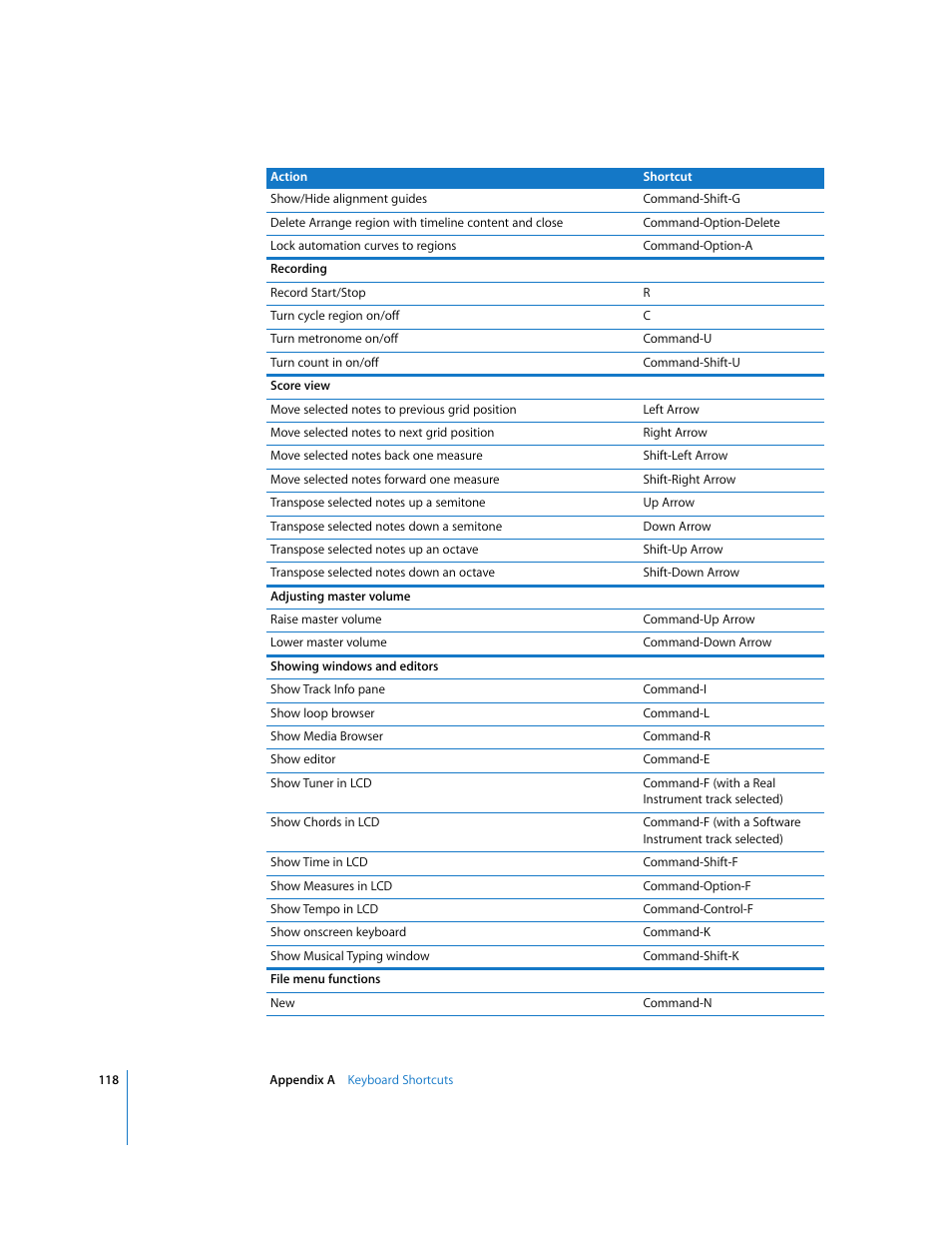 Apple GarageBand '09 User Manual | Page 118 / 122