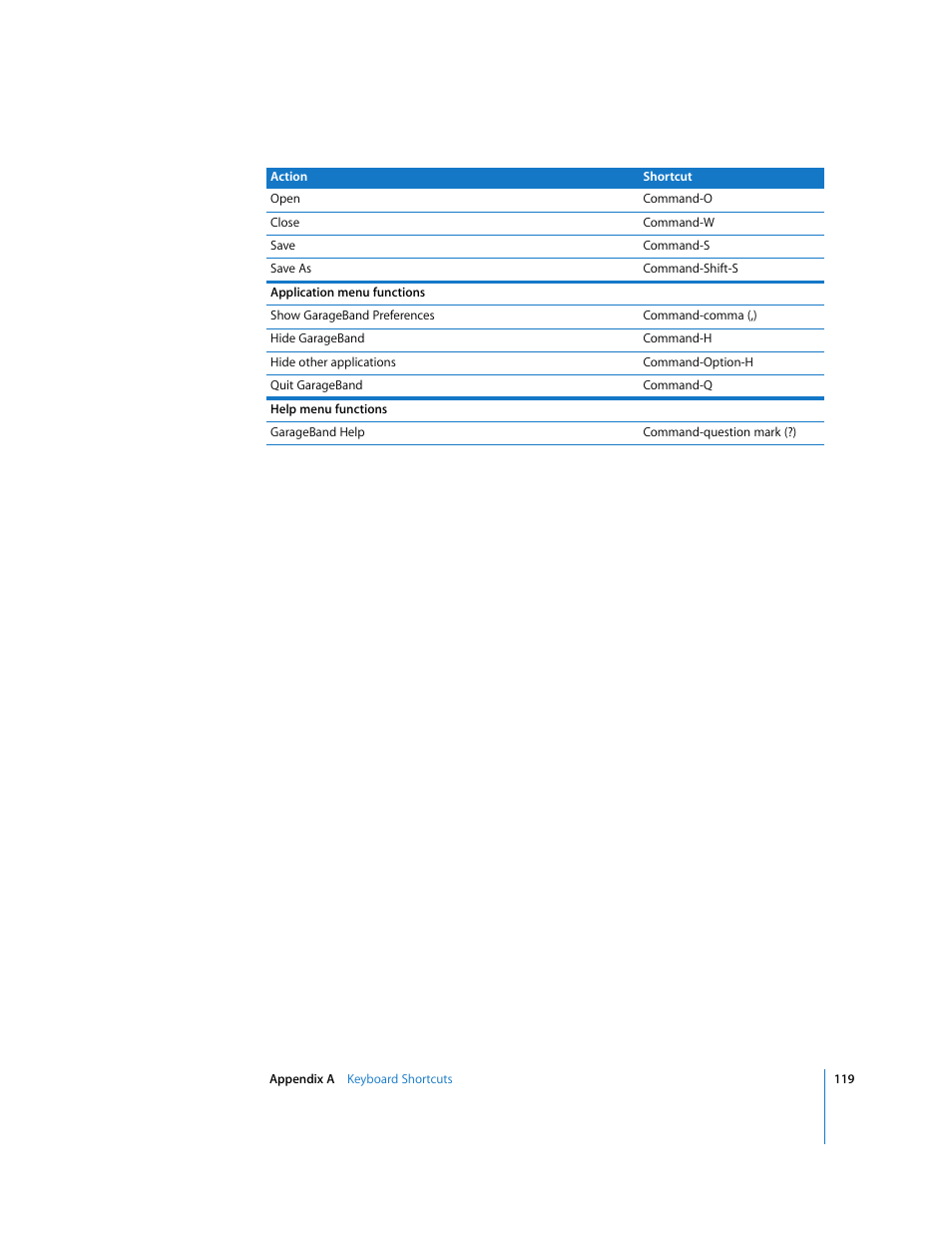 Apple GarageBand '09 User Manual | Page 119 / 122