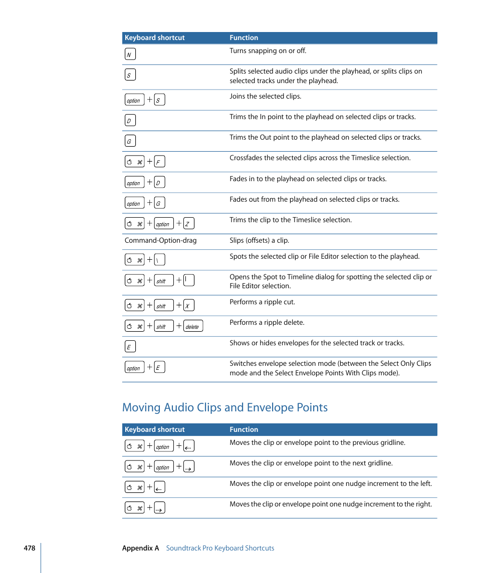 Moving audio clips and envelope points | Apple Soundtrack Pro 3 User Manual | Page 478 / 542