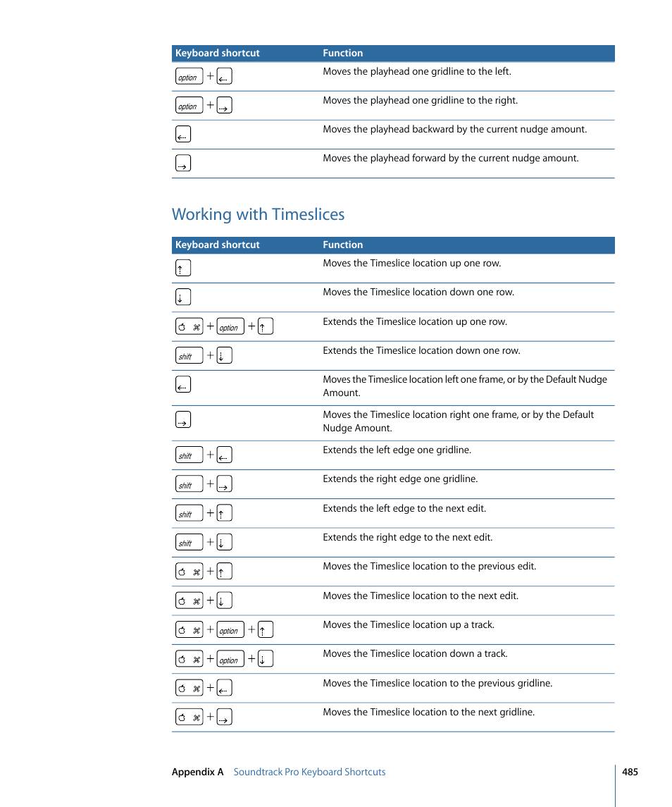 Working with timeslices | Apple Soundtrack Pro 3 User Manual | Page 485 / 542