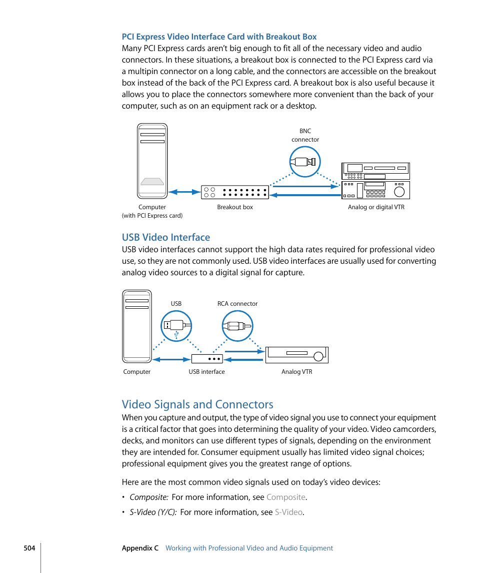 Pci express video interface card with breakout box, Usb video interface, Video signals and connectors | Apple Soundtrack Pro 3 User Manual | Page 504 / 542