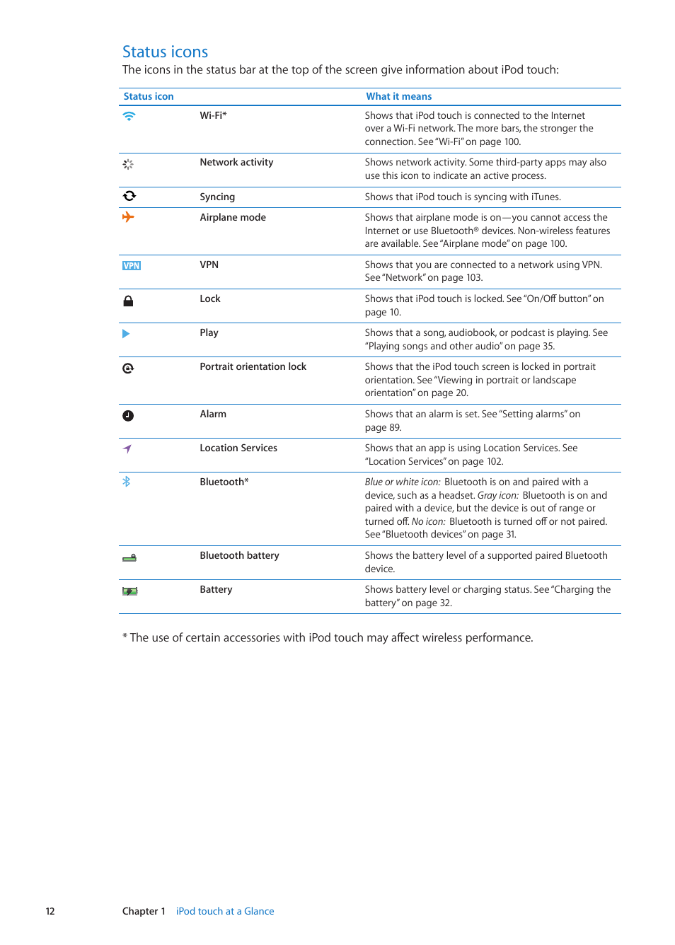 Status icons | Apple iPod touch iOS 5.1 User Manual | Page 12 / 141