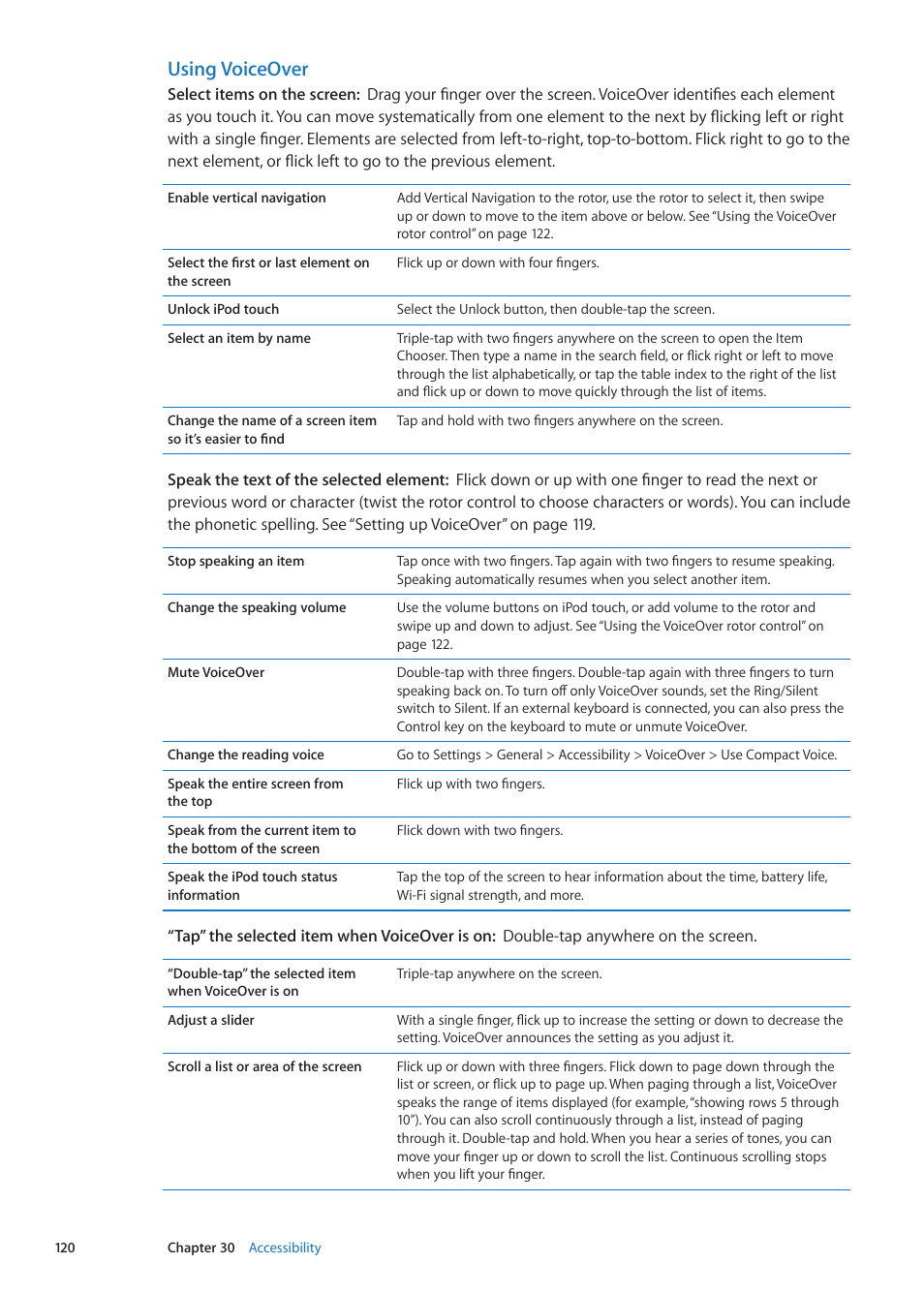 Using voiceover | Apple iPod touch iOS 5.1 User Manual | Page 120 / 141