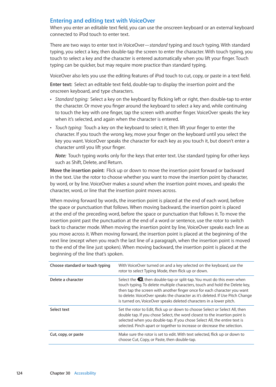 Entering and editing text with voiceover | Apple iPod touch iOS 5.1 User Manual | Page 124 / 141