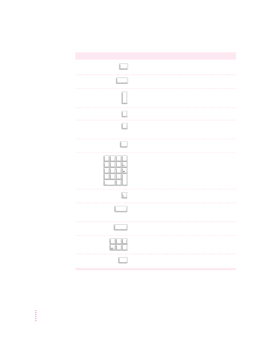 Special keys on apple keyboards | Apple Power Macintosh 5200/75 LC User Manual | Page 112 / 124