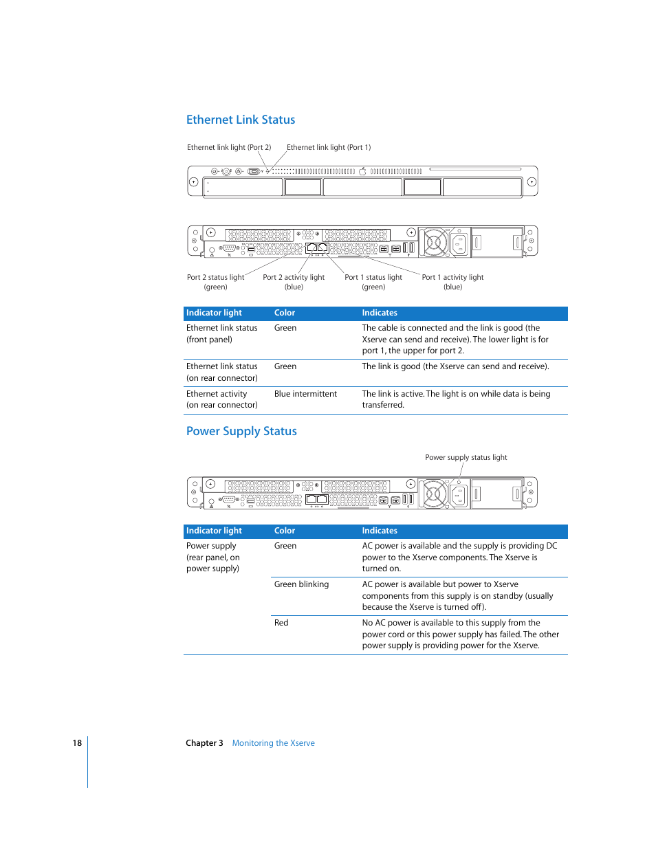 Ethernet link status, Power supply status, Ethernet link status power supply status | Apple Xserve Intel (Late 2006) User Manual | Page 18 / 29