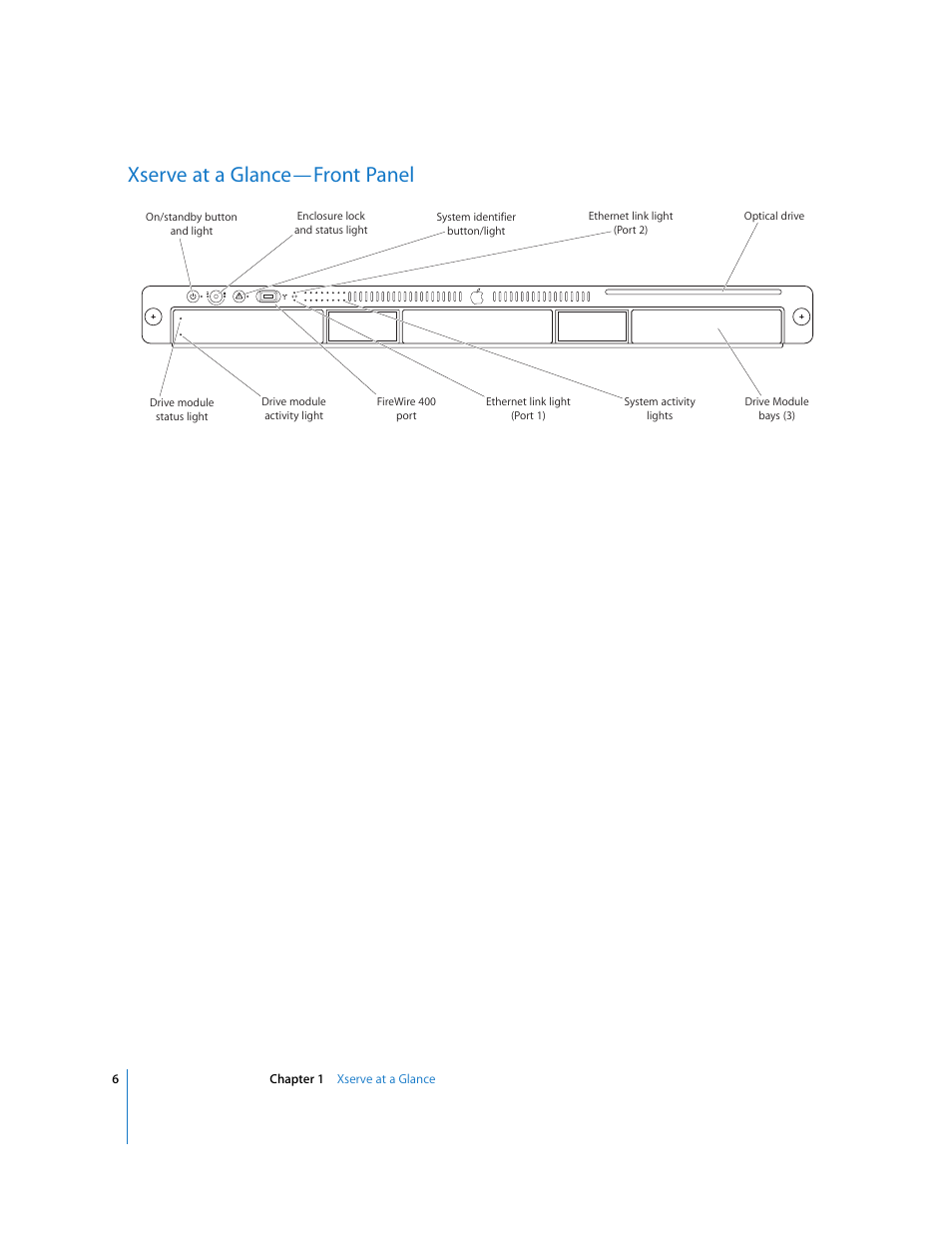 Xserve at a glance—front panel | Apple Xserve Intel (Late 2006) User Manual | Page 6 / 29