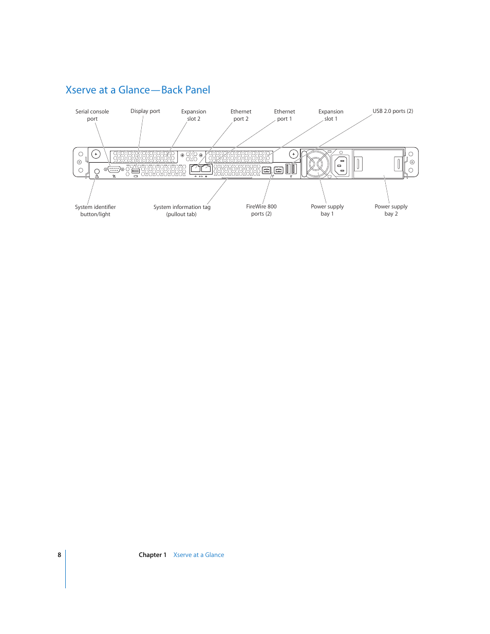 Xserve at a glance—back panel | Apple Xserve Intel (Late 2006) User Manual | Page 8 / 29