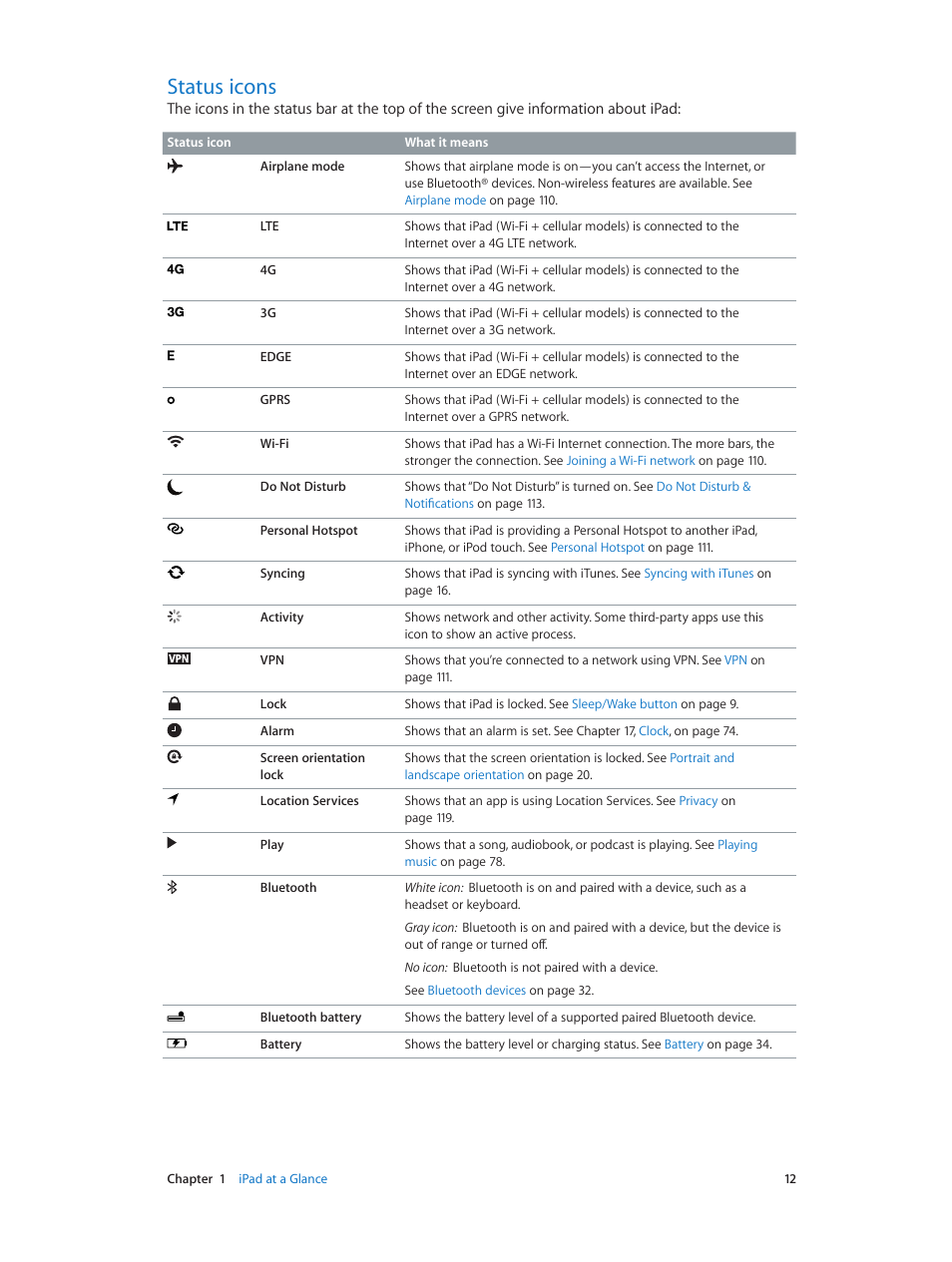 Status icons, 12 status icons | Apple iPad iOS 6.1 User Manual | Page 12 / 137