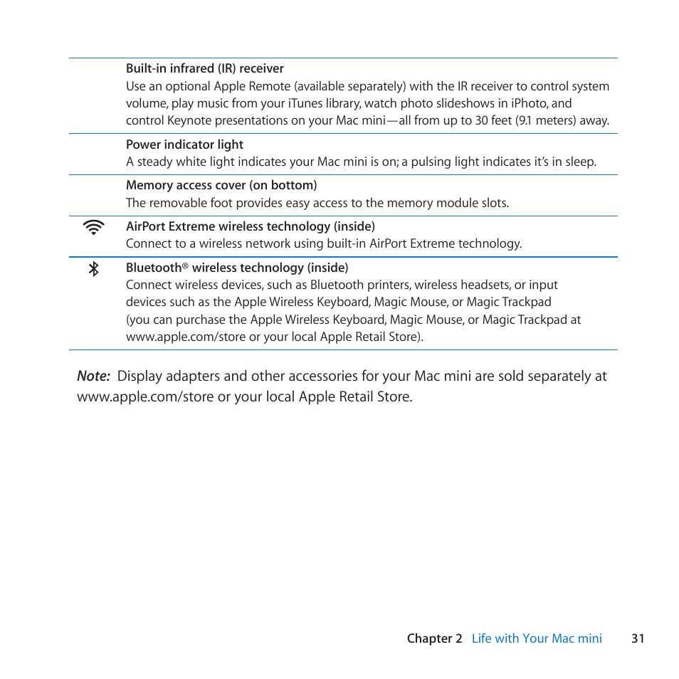 Apple Mac mini (Mid 2011) User Manual | Page 31 / 84