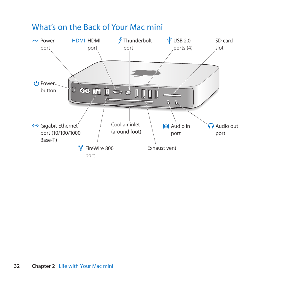 What’s on the back of your mac mini, 32 what’s on the back of your mac mini | Apple Mac mini (Mid 2011) User Manual | Page 32 / 84