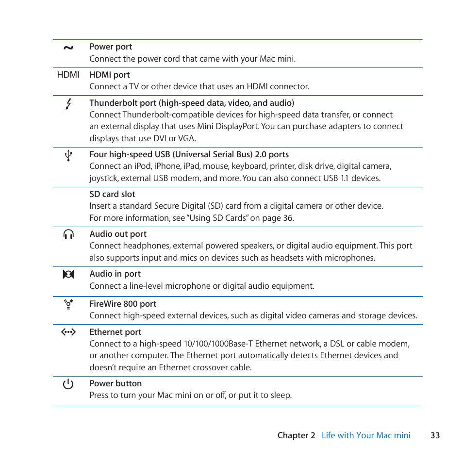 Apple Mac mini (Mid 2011) User Manual | Page 33 / 84