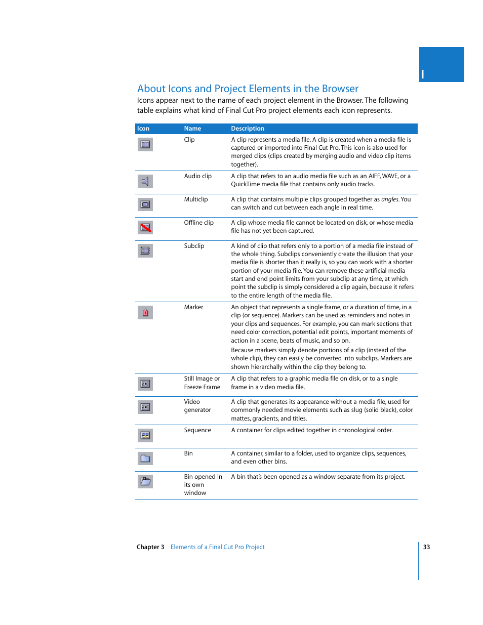 About icons and project elements in the browser, P. 33) | Apple Final Cut Pro 5 User Manual | Page 1384 / 1868