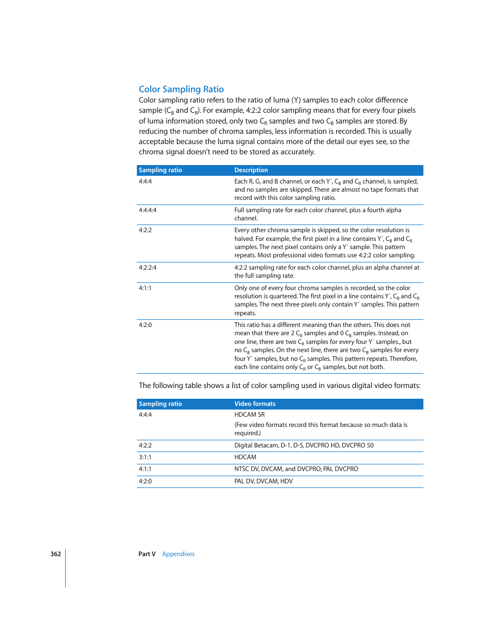 Color sampling ratio | Apple Final Cut Pro 5 User Manual | Page 1713 / 1868
