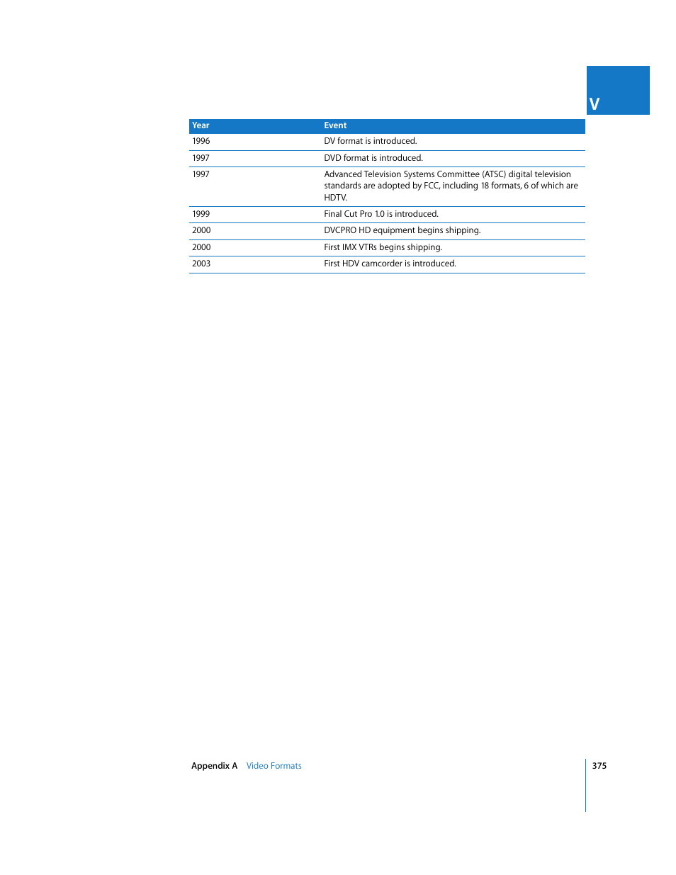 Apple Final Cut Pro 5 User Manual | Page 1726 / 1868