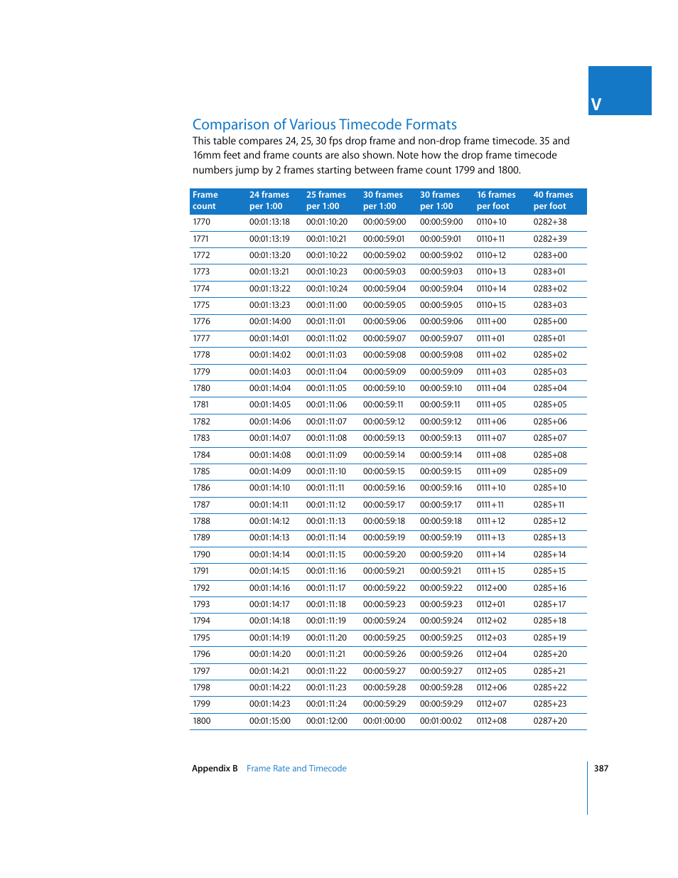 Comparison of various timecode formats, P. 387) | Apple Final Cut Pro 5 User Manual | Page 1738 / 1868