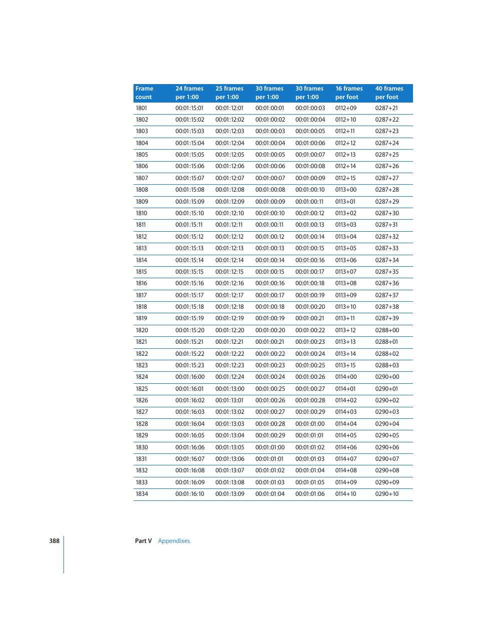 Apple Final Cut Pro 5 User Manual | Page 1739 / 1868