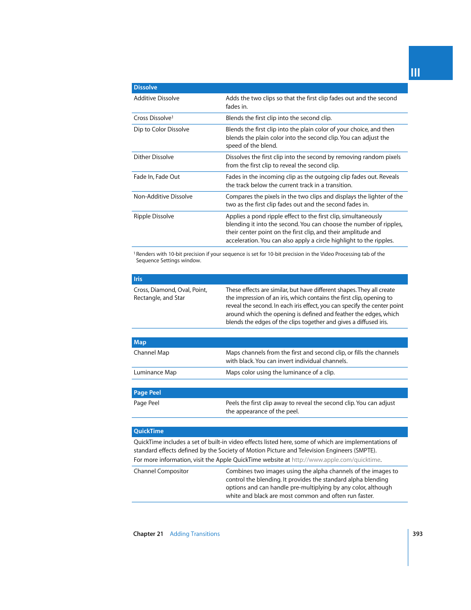 Apple Final Cut Pro 5 User Manual | Page 728 / 1868