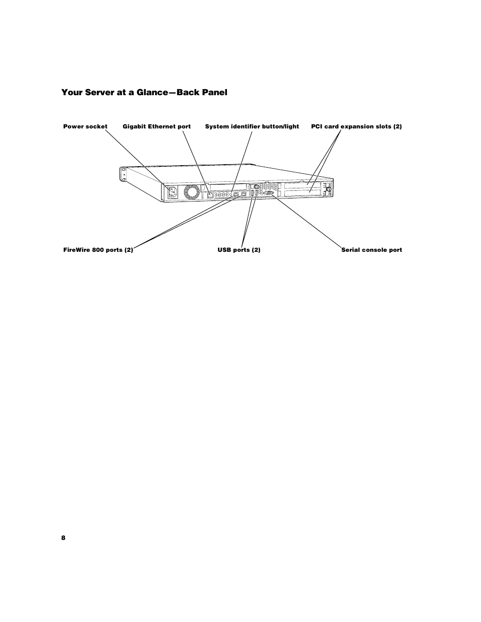 Your server at a glance—back panel | Apple Xserve (Cluster Node) User Manual | Page 8 / 20