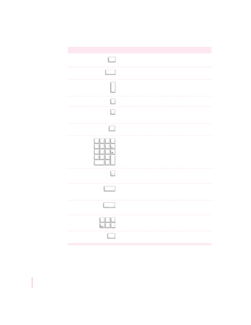 Special keys on apple keyboards | Apple Power Macintosh 8100 Series User Manual | Page 132 / 144