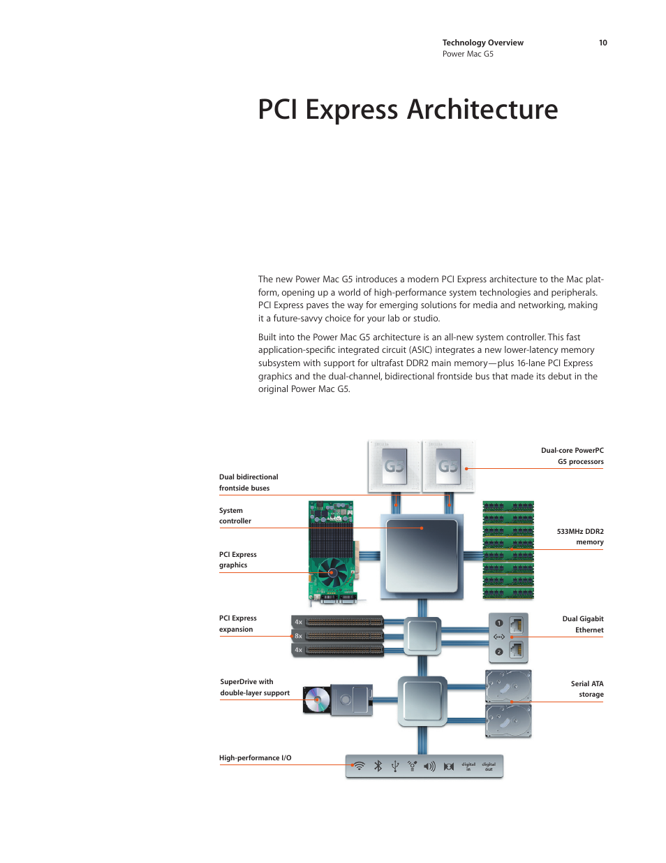 Pci express architecture | Apple Power Mac G5 (Late 2005) User Manual | Page 10 / 33