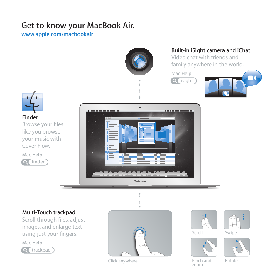Get to know your macbook air | Apple MacBook Air (13-inch, Late 2010) User Manual | Page 2 / 72