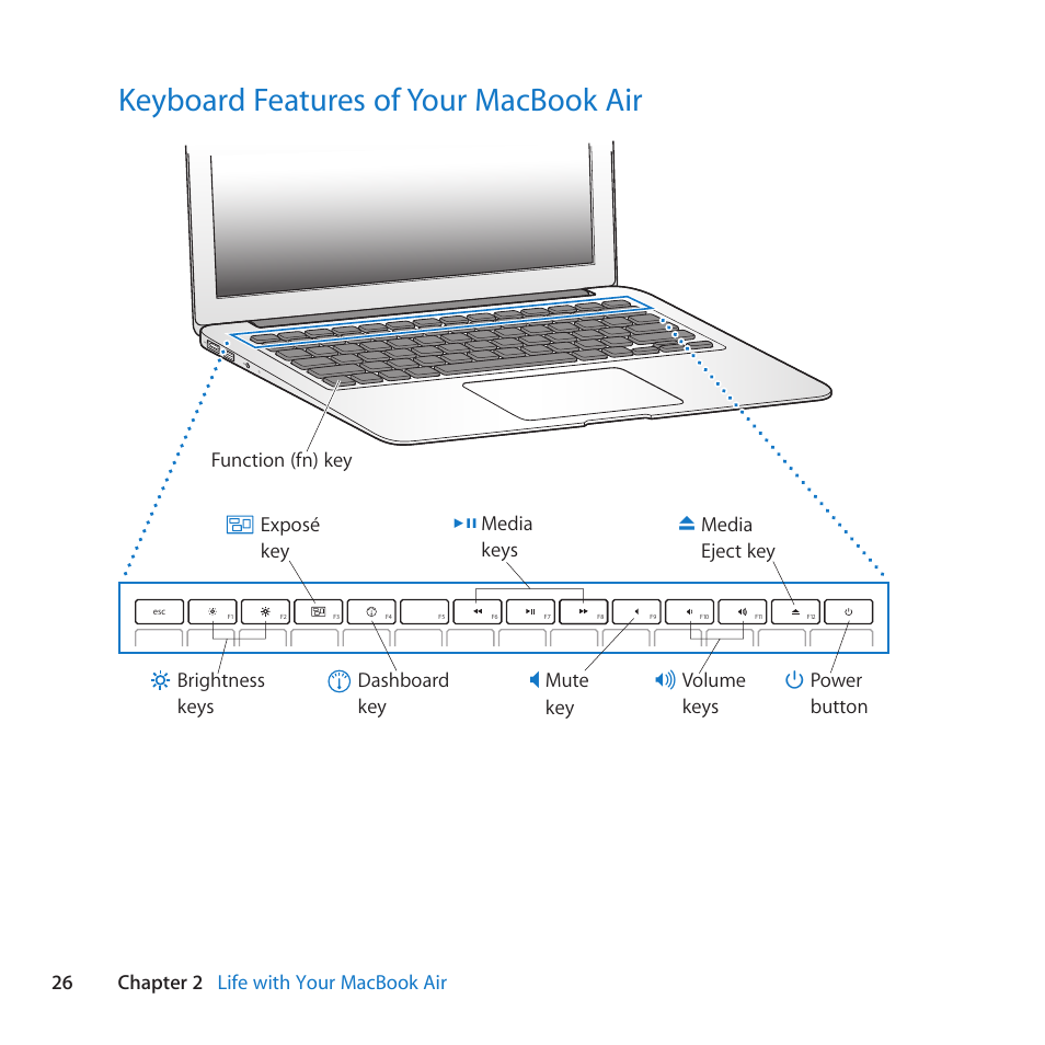 Keyboard features of your macbook air, 26 keyboard features of your macbook air, 26 chapter 2 life with your macbook air | Function (fn) key, Power button | Apple MacBook Air (13-inch, Late 2010) User Manual | Page 26 / 72