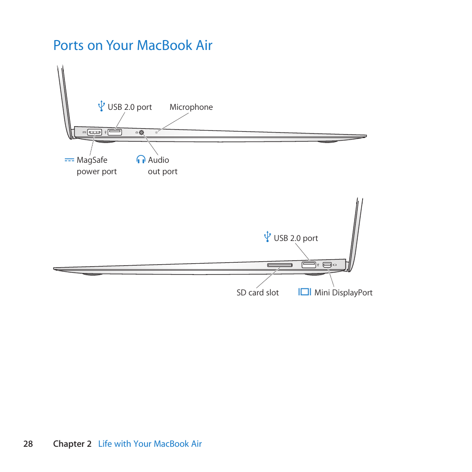 Ports on your macbook air, 28 ports on your macbook air | Apple MacBook Air (13-inch, Late 2010) User Manual | Page 28 / 72