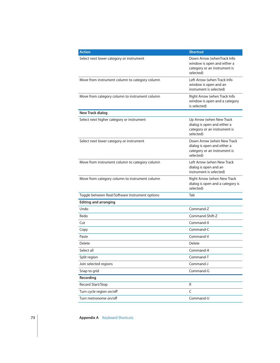 Apple GarageBand 2.0 User Manual | Page 73 / 77