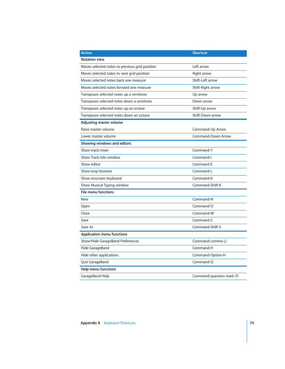 Apple GarageBand 2.0 User Manual | Page 74 / 77