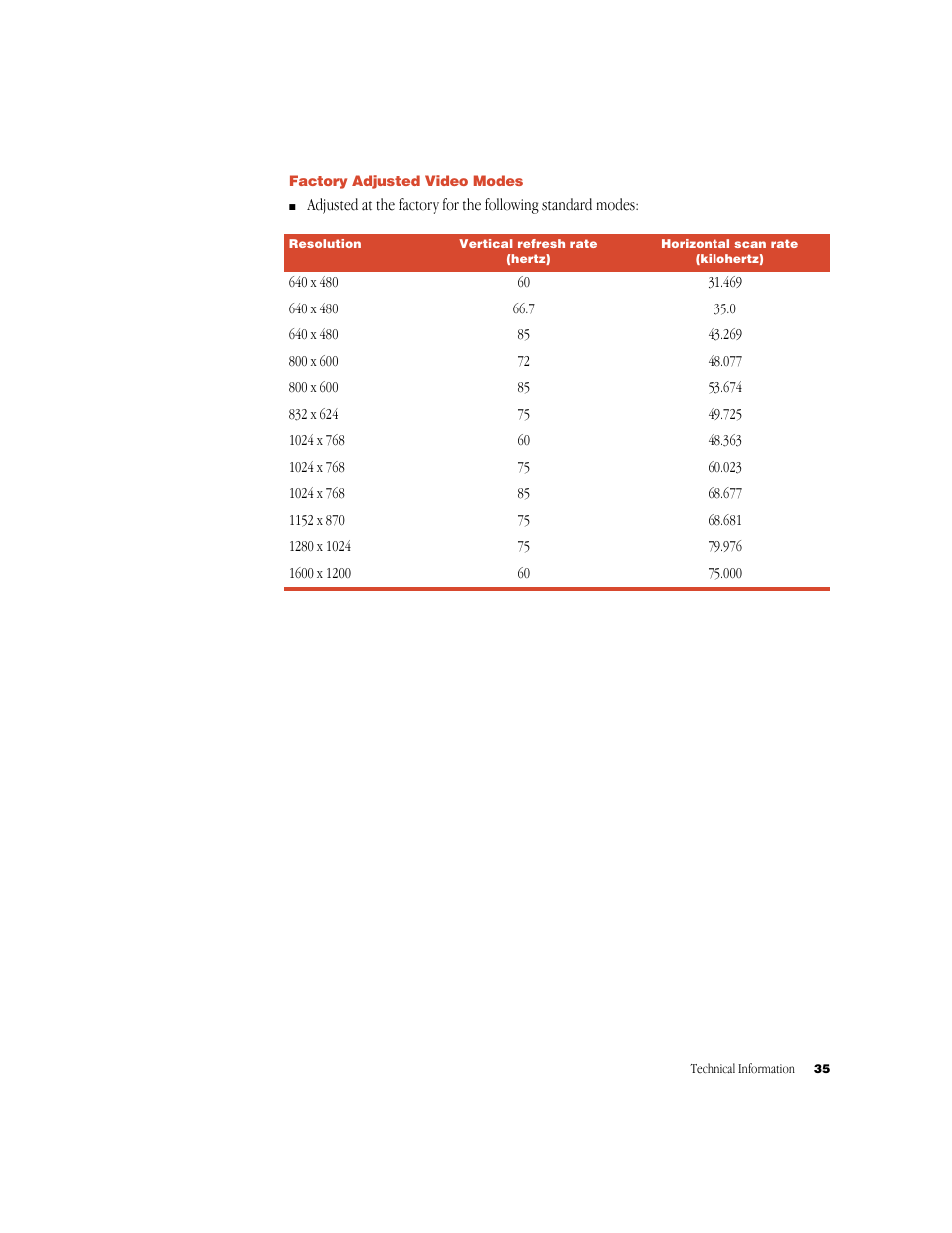 Apple Studio Display (17-inch, CRT) User Manual | Page 35 / 37