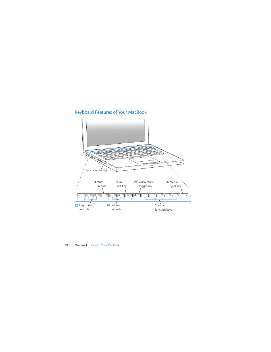 Keyboard features of your macbook | Apple MacBook (13-inch, Late 2006) User Manual | Page 22 / 76