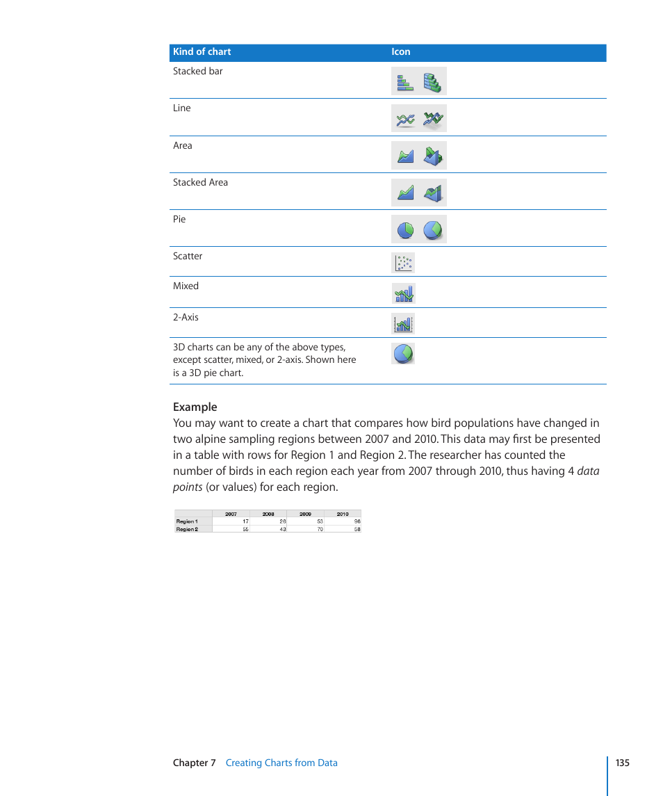 Apple Numbers '09 User Manual | Page 135 / 254