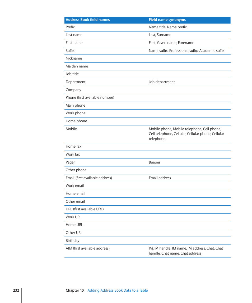 Apple Numbers '09 User Manual | Page 232 / 254