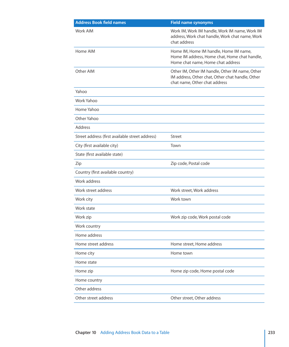 Apple Numbers '09 User Manual | Page 233 / 254