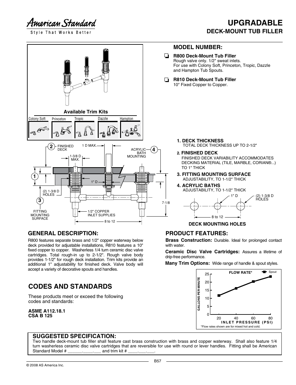 American Standard Deck-Mount Tub Filler R810 User Manual | 2 pages