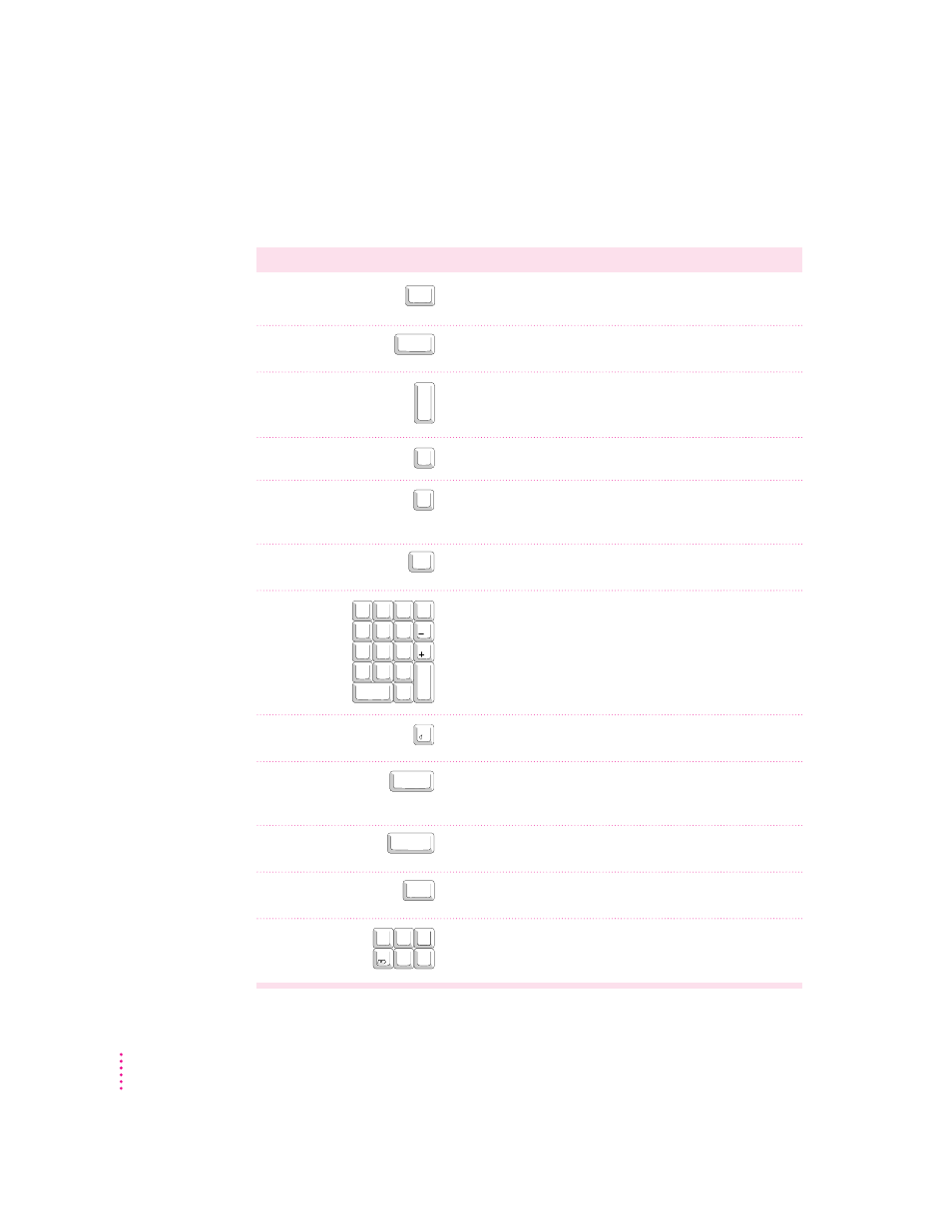 Special keys on apple keyboards, Other special keys | Apple Power Macintosh 7600/200 Series User Manual | Page 224 / 260