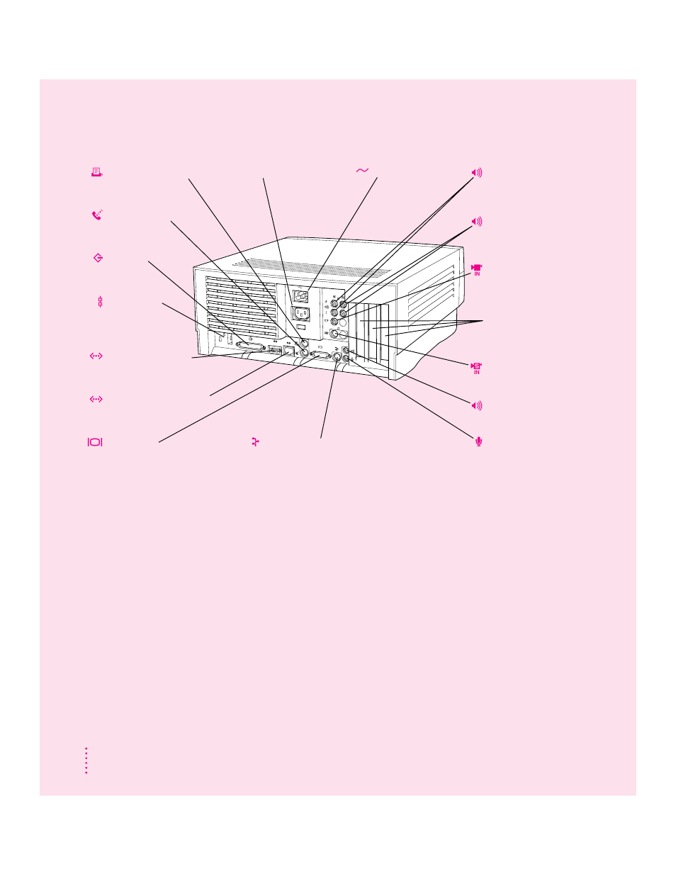 Your computer’s ports and connectors | Apple Power Macintosh 7600/200 Series User Manual | Page 76 / 260