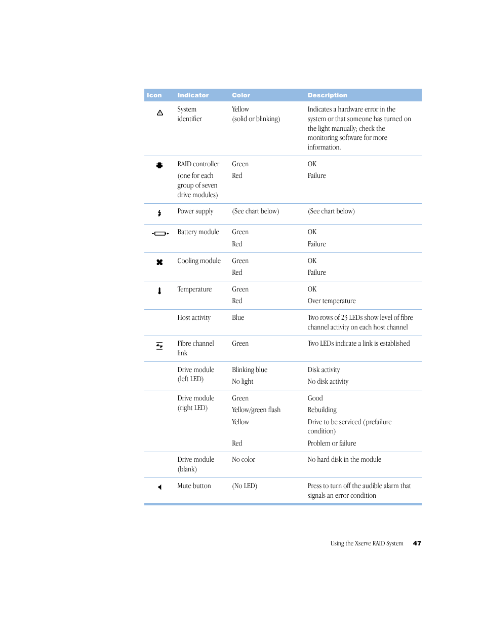 Apple Xserve RAID User Manual | Page 46 / 92