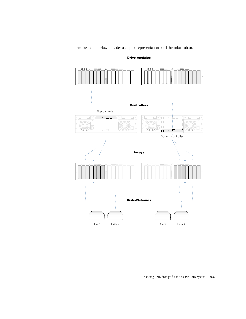 Apple Xserve RAID User Manual | Page 64 / 92