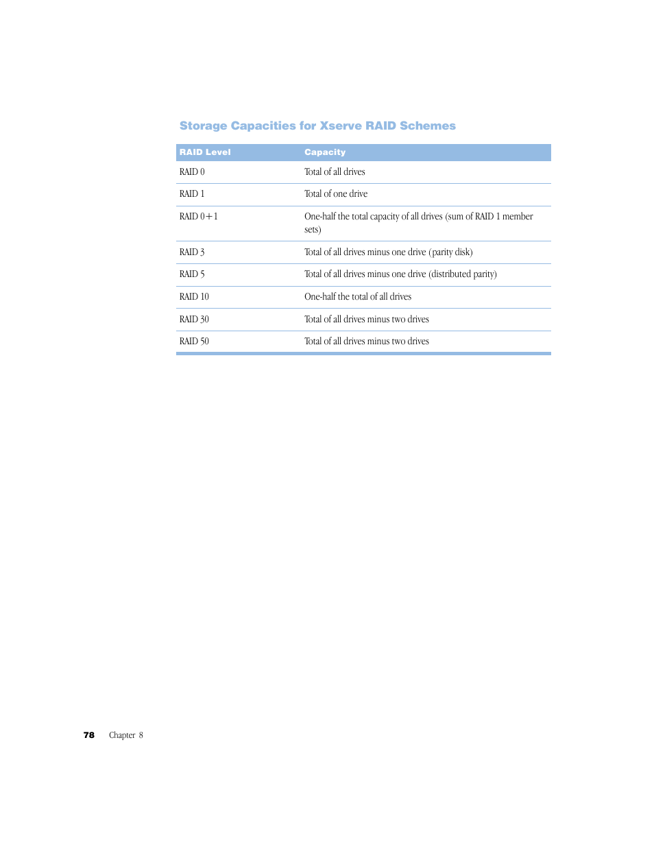 Storage capacities for xserve raid schemes, Storage capacities for xserve raid schemes 78 | Apple Xserve RAID User Manual | Page 77 / 92