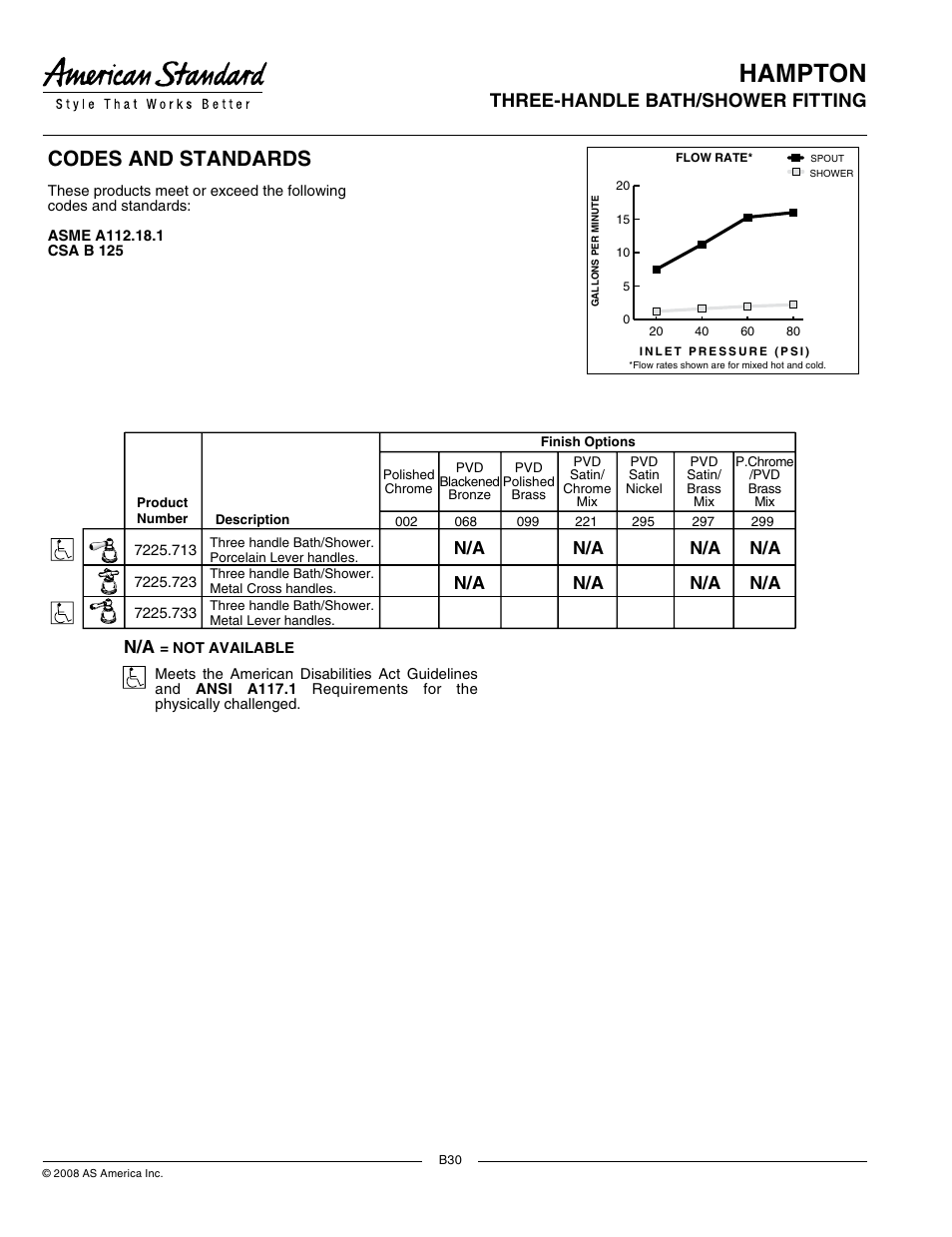 Hampton, Codes and standards, Model number | Suggested specification, N/a product features | American Standard Hampton 7225.733 User Manual | Page 2 / 2