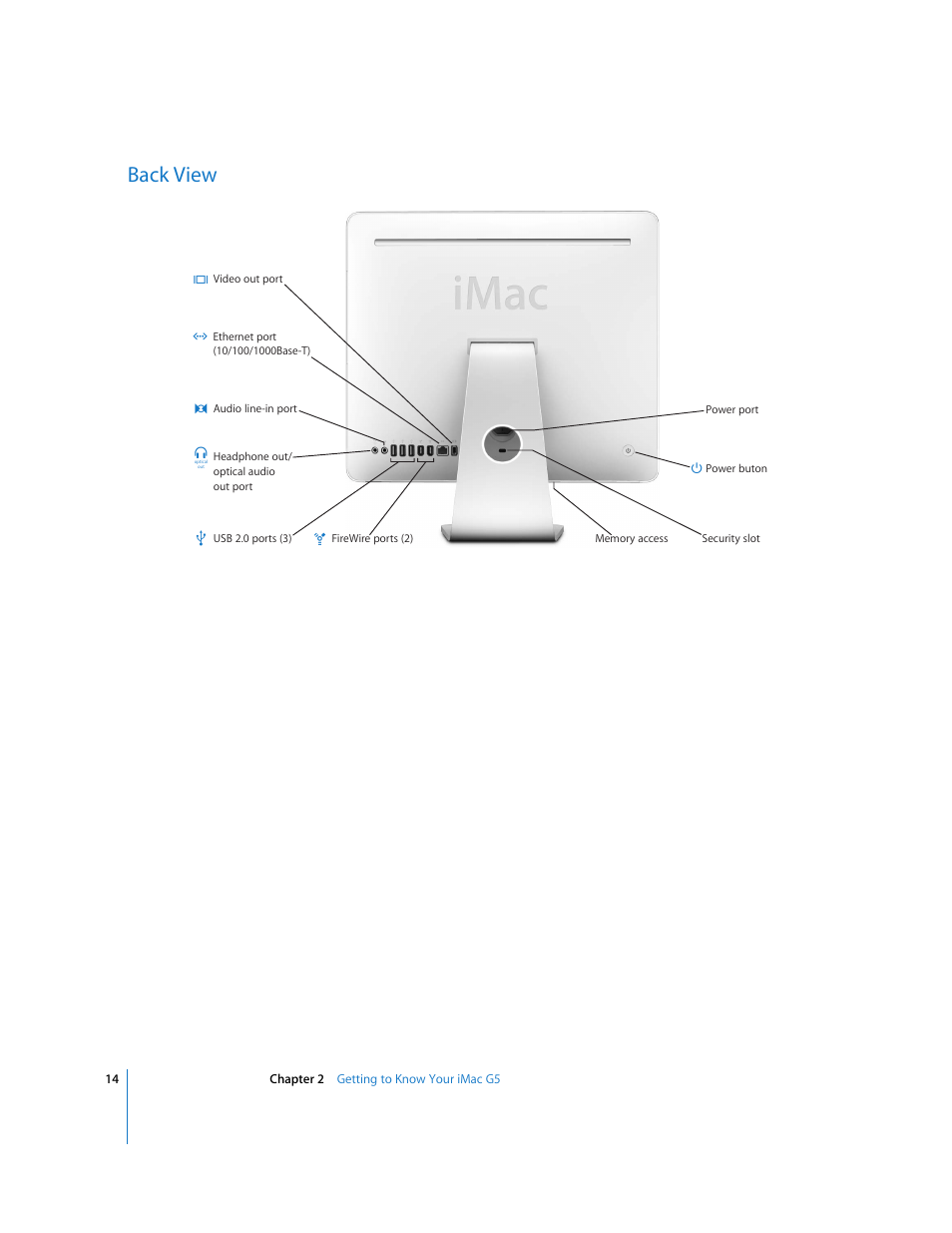 Back view | Apple iMac G5 (iSight) User Manual | Page 14 / 96