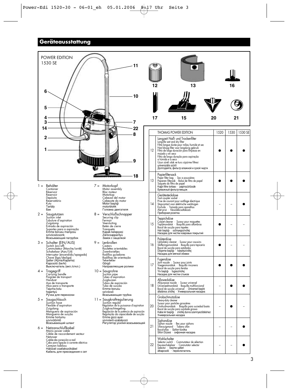 Geräteausstattung | Thomas Power Edition 1520 User Manual | Page 3 / 44