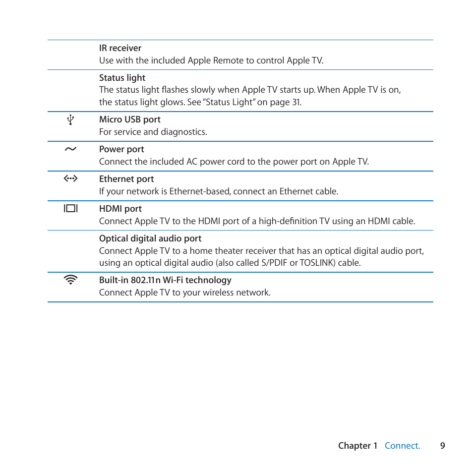 Apple TV (2nd generation) User Manual | Page 9 / 36