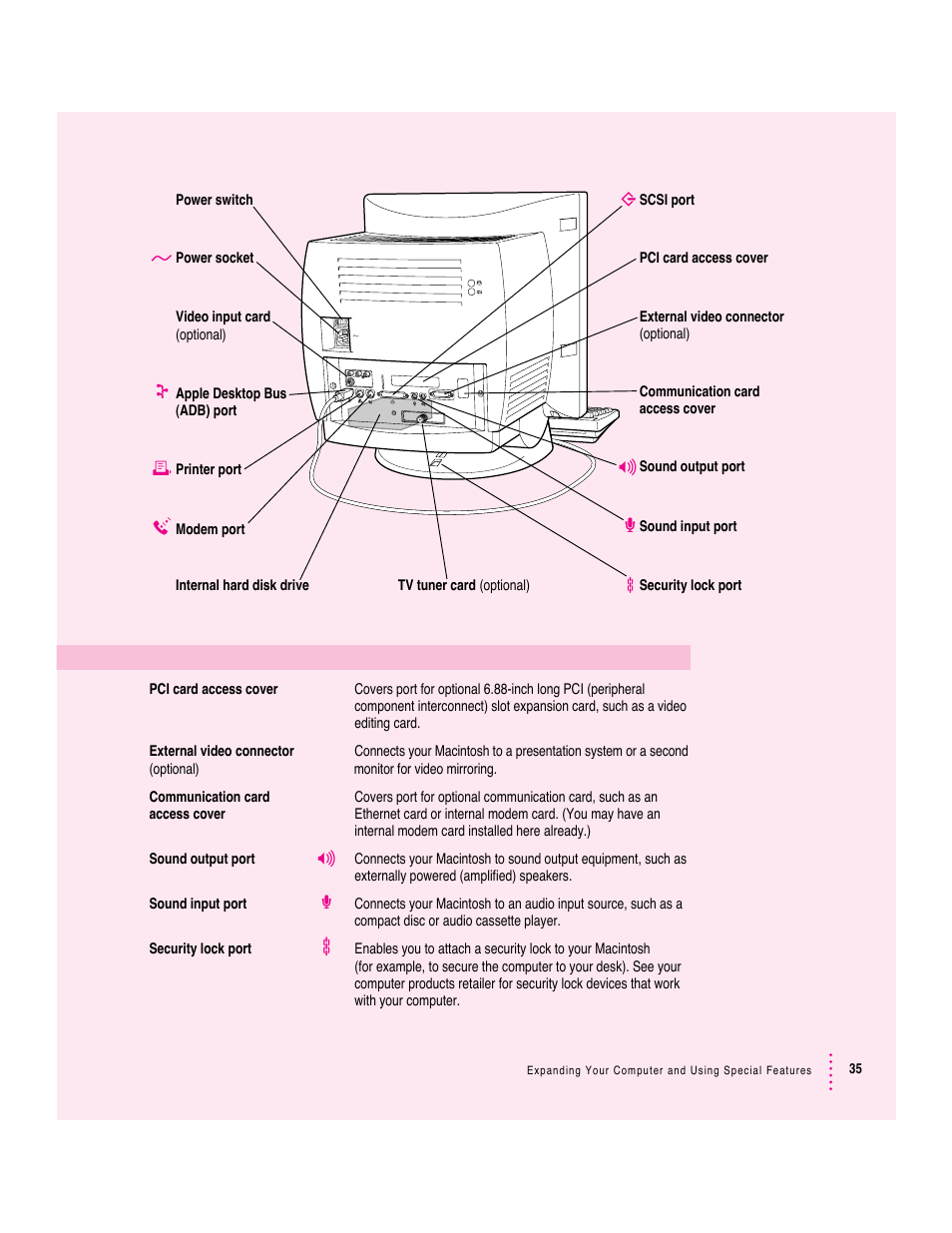 Apple Macintosh Performa 5400 Series User Manual | Page 36 / 184