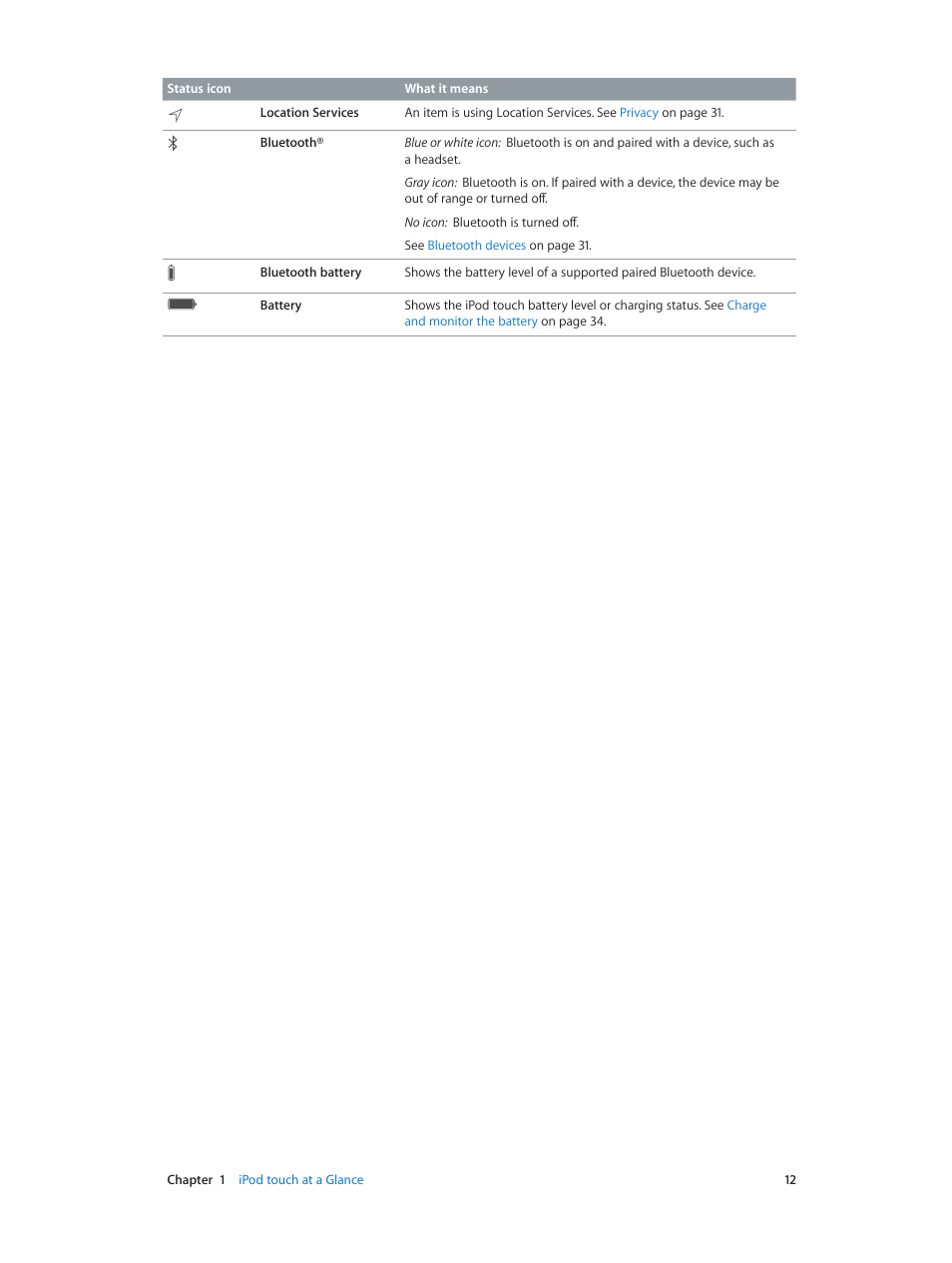 Apple iPod touch iOS 7.1 User Manual | Page 12 / 144